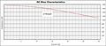 DC Bias Curve for PX1391 Series Reactors for Inverter Systems (PX1391-182)